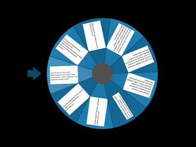 Бекіту сұрақтары 