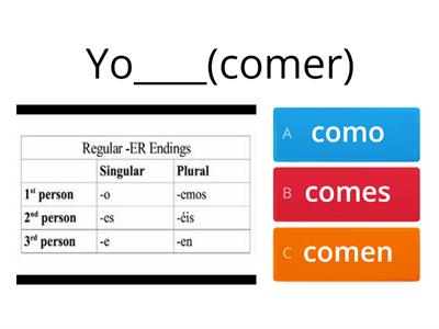 Present Tense ER Verbs Spanish