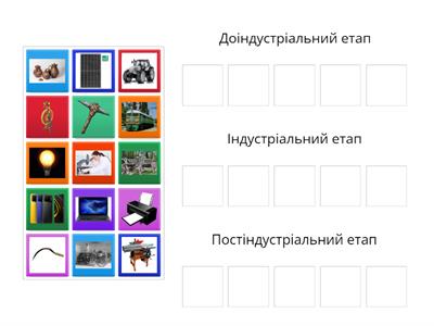 Історичні етапи розвитку економічних систем
