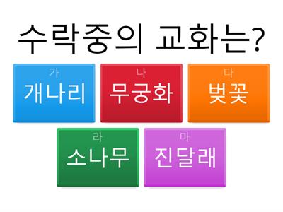 삼국의 성립과 발전