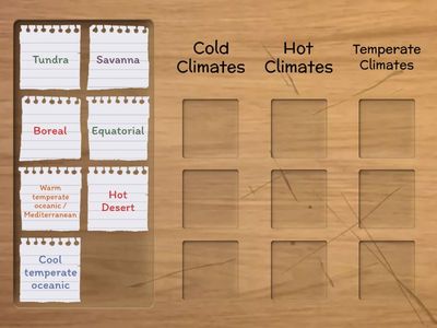 Climate Types