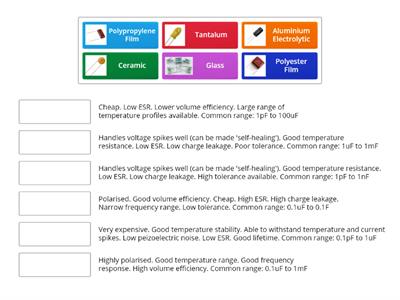 Capacitors and their common characteristics