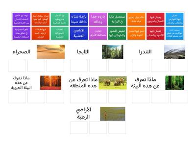 مقارنة الأنظمة البيئيةAKM