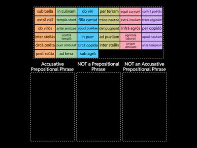 Is it an Accusative Prepositional Phrase? 