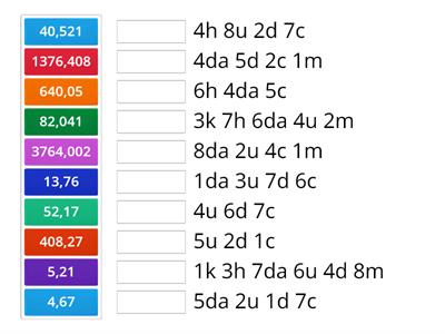 Numeri decimali oltre l'unità: scomposizione