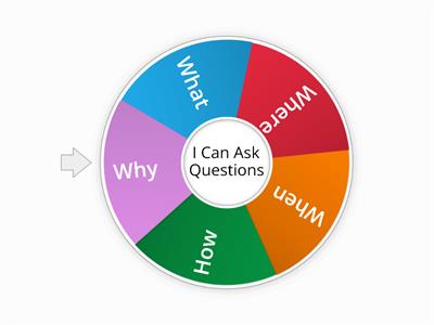 Question Wheel...