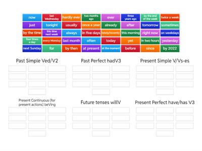  Tenses review - time expressions