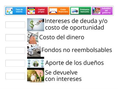 Financiamiento del proyecto - Cosolidando conocimientos