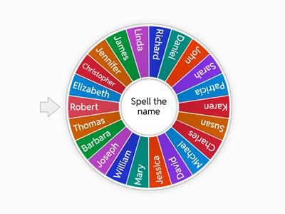 Spell the name (GG1, Unit 0)