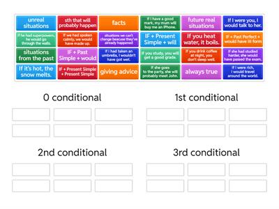Conditionals quiz