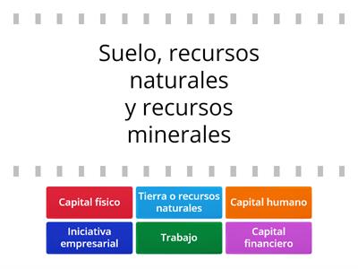 Sobre los factores de producción