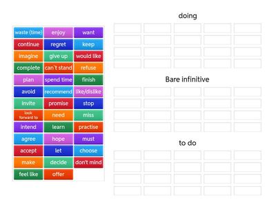 Gerund/infinitive/bare infinitive
