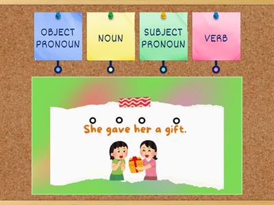 Object Pronoun - Labelled Diagram