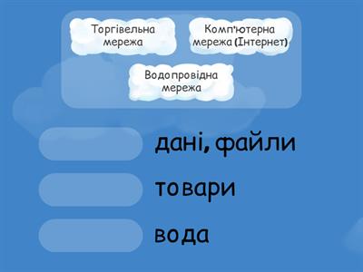 3 клас. Інформатика. Урок 7 