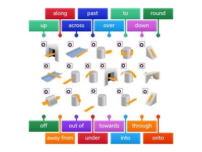 Sol El. 6E. Prepositions of movement