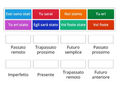 modo indicativo (verbo essere)