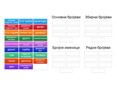  Бројеви 5.разред