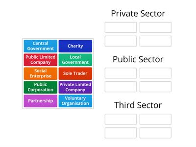 Sectors of Economy 