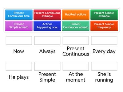 Present Simple vs Present Continuous