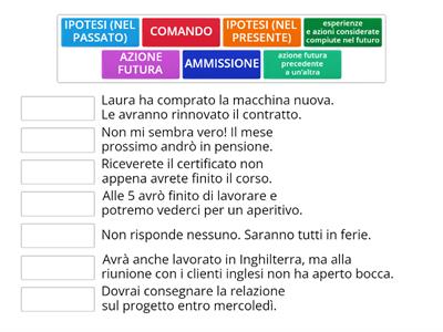 Abbina le frasi al valore espresso dalle forme verbali al futuro