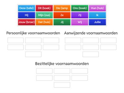 De voornaamwoorden herkennen: Kies tussen persoonlijk, aanwijzend en bezittelijk