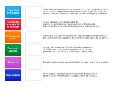 Cualidades del mediador