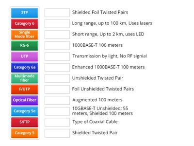 Comptia A+ 1101 3.1 Network Cables