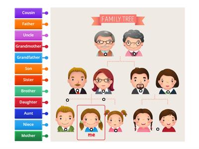 Family Tree