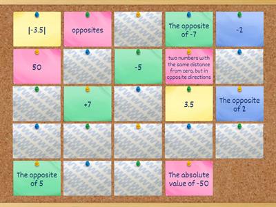 Absolute Value and Opposites