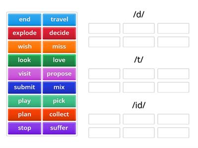 Past simple +ed pronunciation