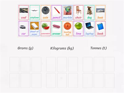 Appropriate Measure: Mass Sort 