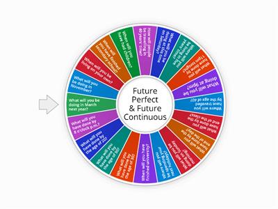 Future Continuous & Future Perfect