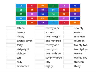 Numbers from 1 to 100