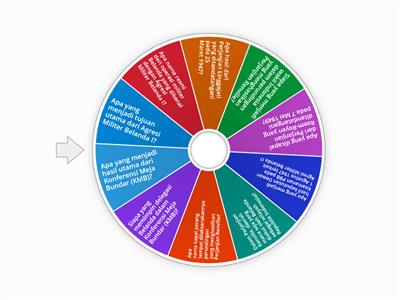 Paket C : Kemerdekaan Harus Dipertahankan