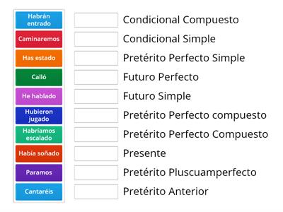 TIEMPOS VERBALES MODO INDICATIVO