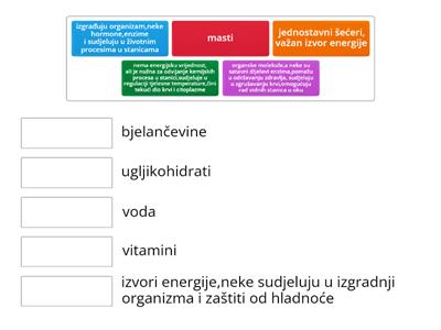 od čega se sastoji hrana