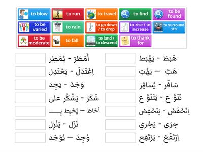 Arabic - weather verbs