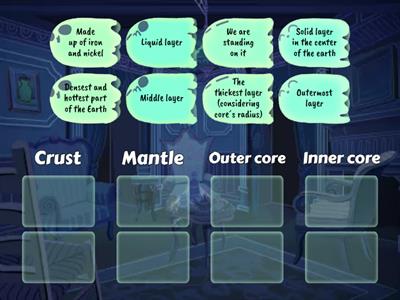 Layers of the Geosphere Maze