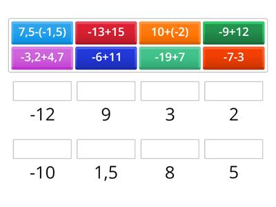  Сложение и вычитание рациональных чисел