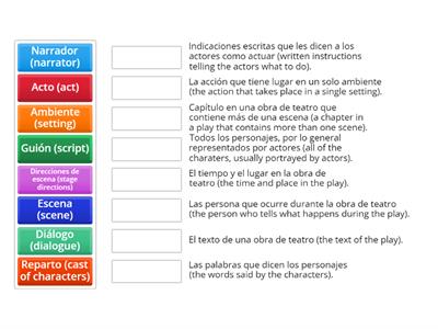 Elementos de la Obra de Teatro | Elements of Drama