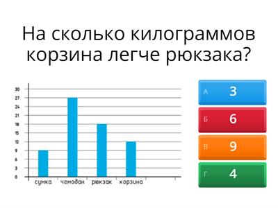 Диаграммы, 4 класс.