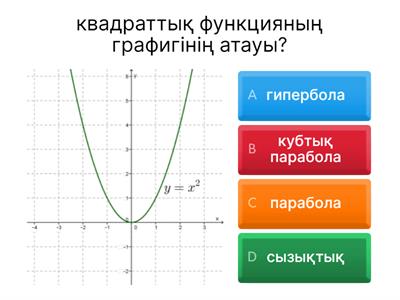 Квадраттық функция графигі