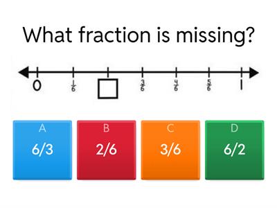 Fractions on a number line 