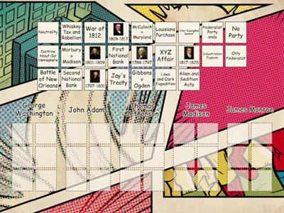 Which President? Early Republic Sort