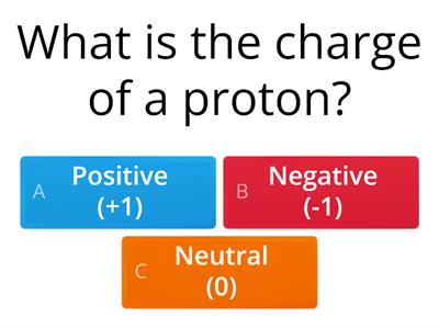 Review of Atoms 