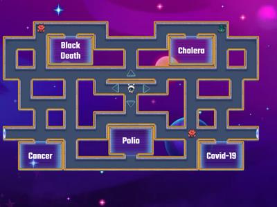 Social Review for Chapter 7