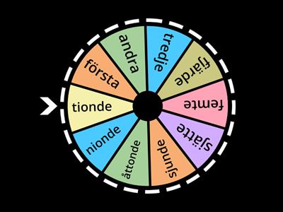 Ordningstal 1-10 (text)