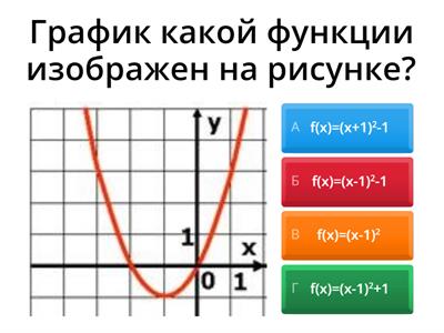 Квадратичная функция