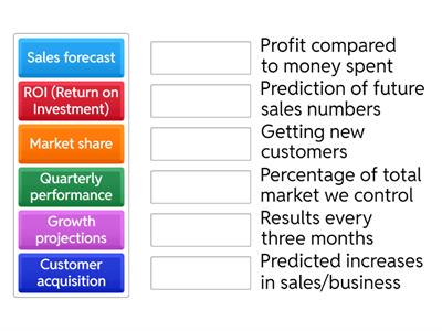 PRESENTATION & SALES STRATEGY VOCABULARY