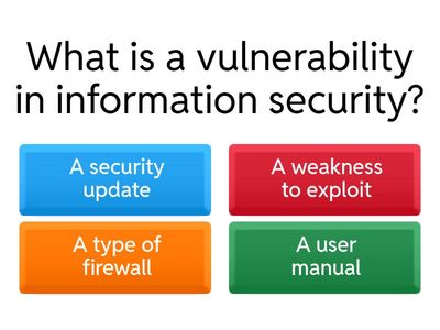 Cybersecurity Threats Quiz